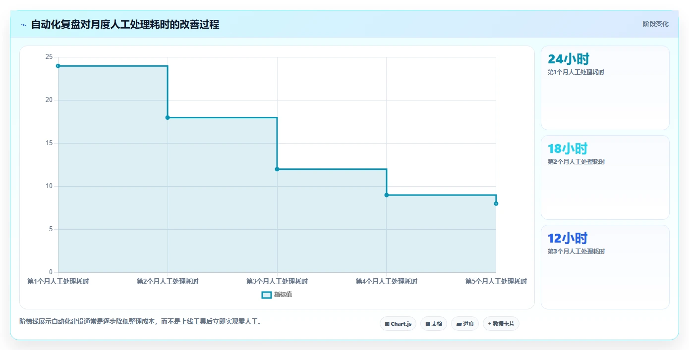 直播数据复盘：数据分析师年度规划：货盘调整怎样持续改善重构货盘组合