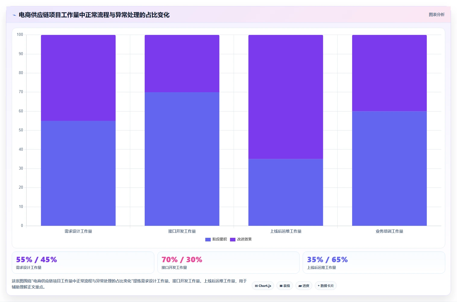 电商系统开发:供应链团队标准化教程:用技术选型复制明确项目边界