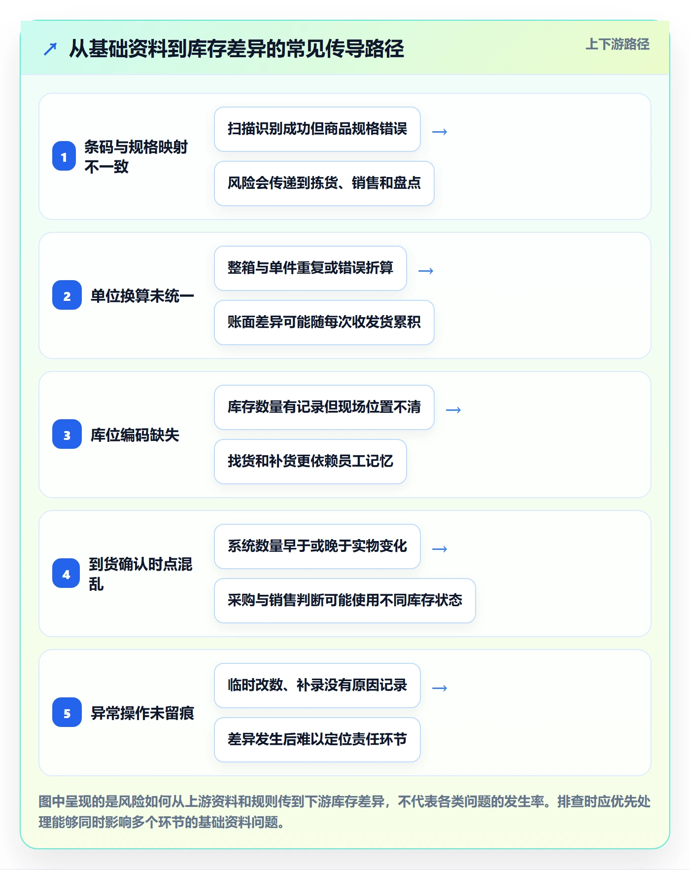 库存管理系统场景解析：条码作业中的中小商家怎么处理