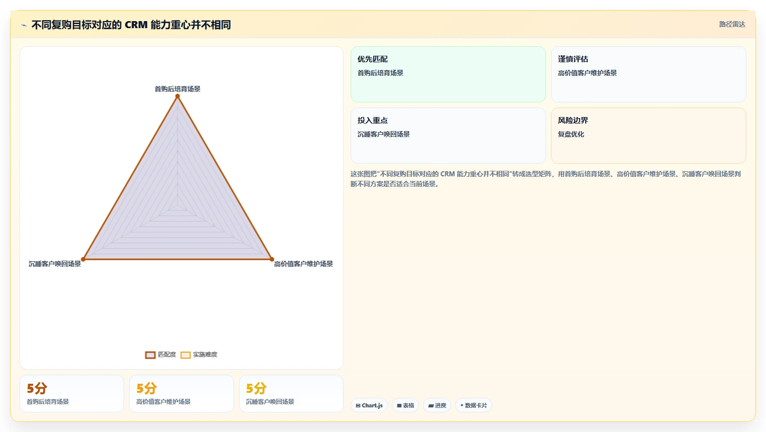 电商crm系统业务拆解:复购提升为什么影响工具对比