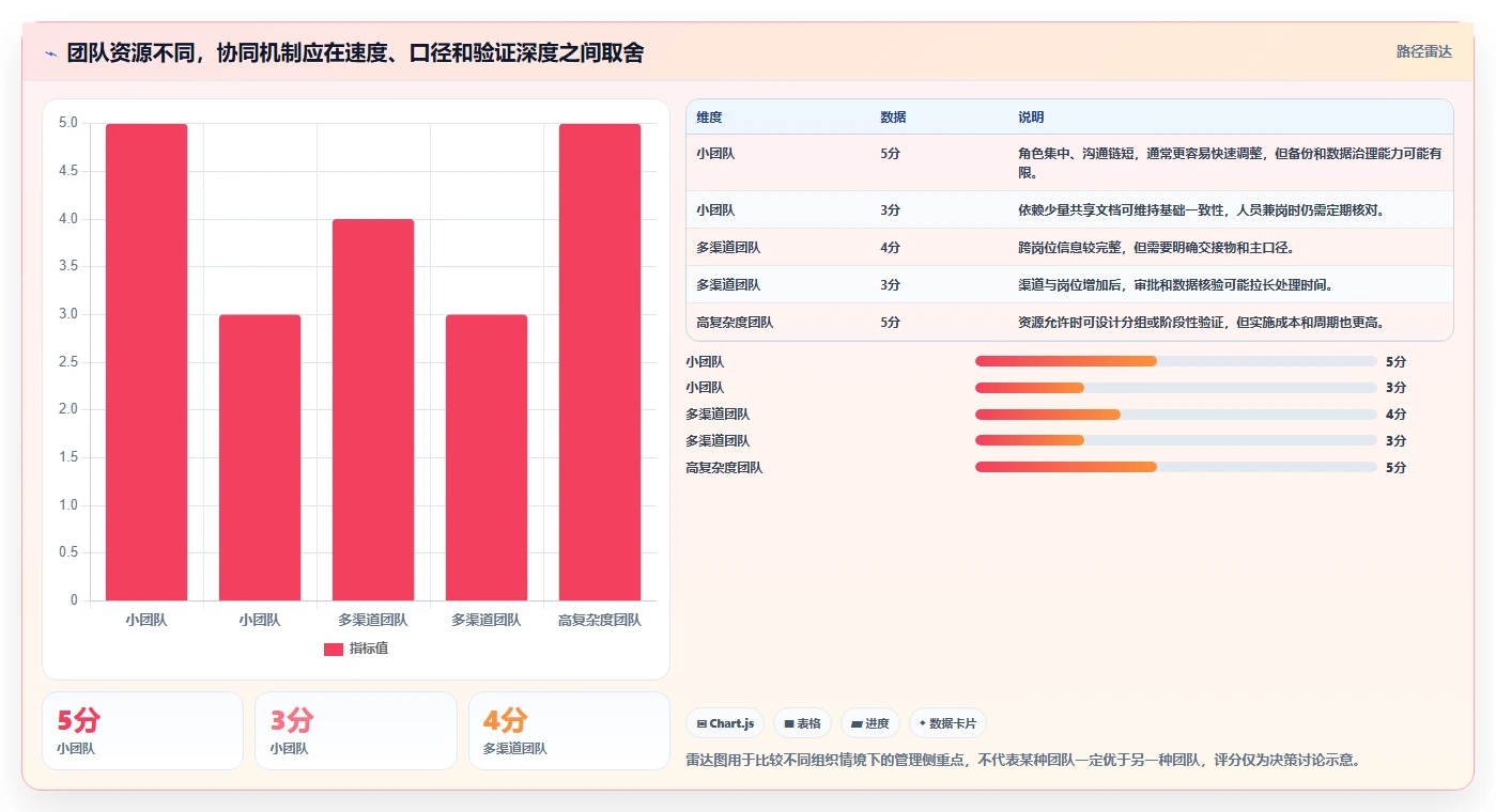 店铺运营包括哪些方面执行标准：数据分析环节如何体现团队协同