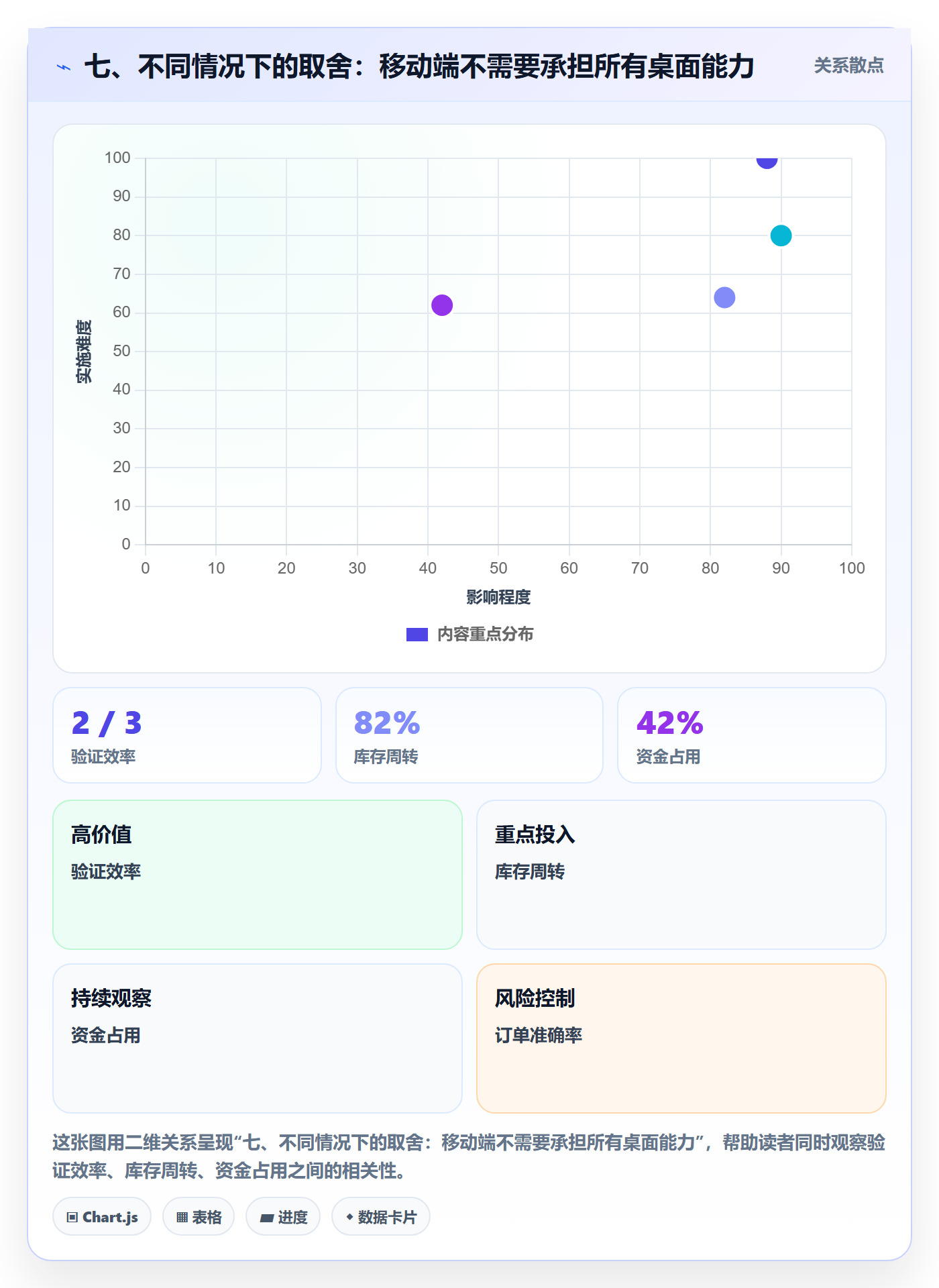 七、不同情况下的取舍：移动端不需要承担所有桌面能力