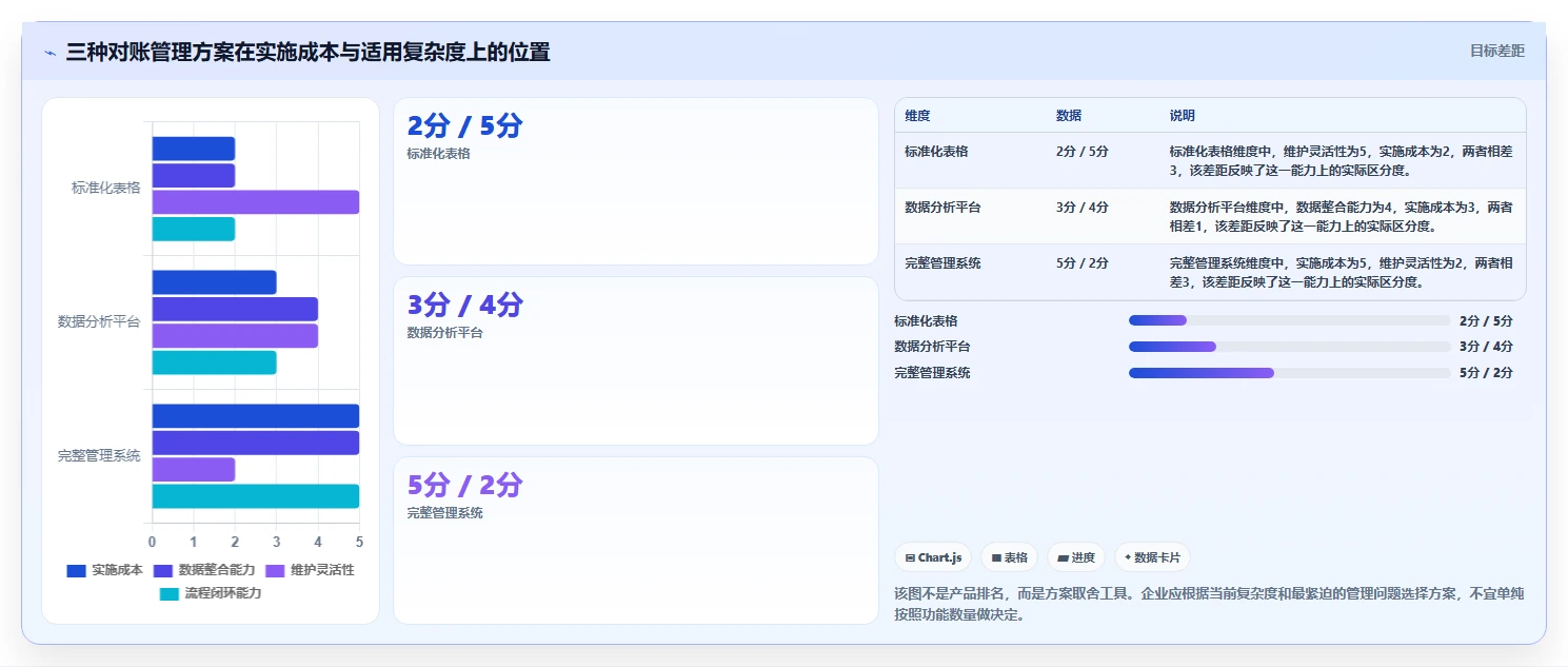 电商管理使用技巧：财务对账对应的精细化运营方法