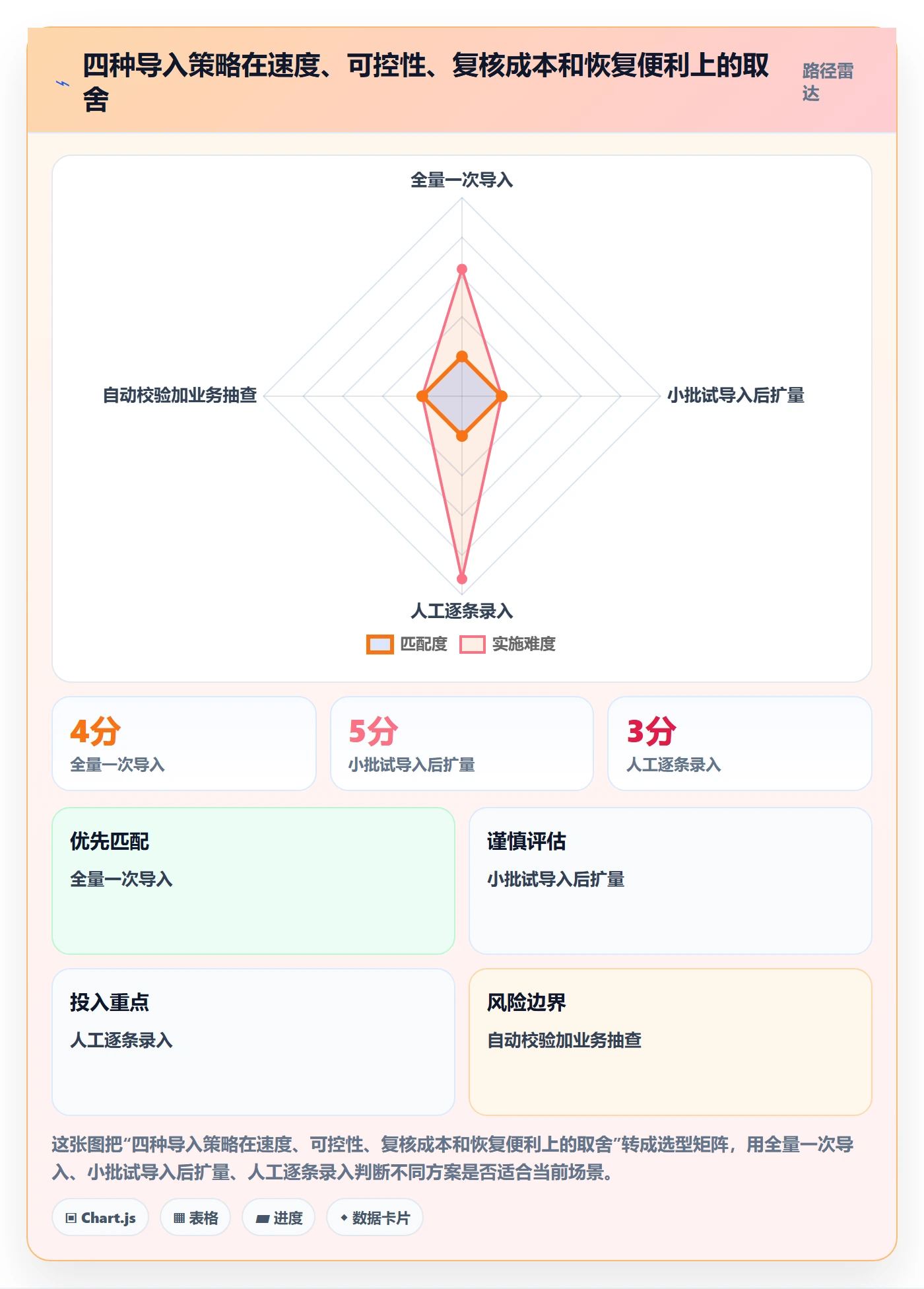 erp数据录入怎么优化？先从批量导入的团队协同入手