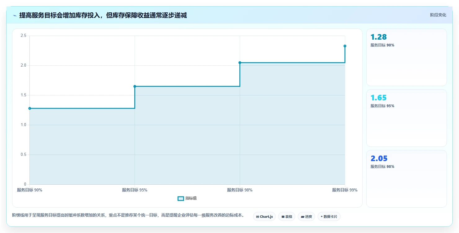 仓库安全库存管理效率提升：库存上限从哪里开始