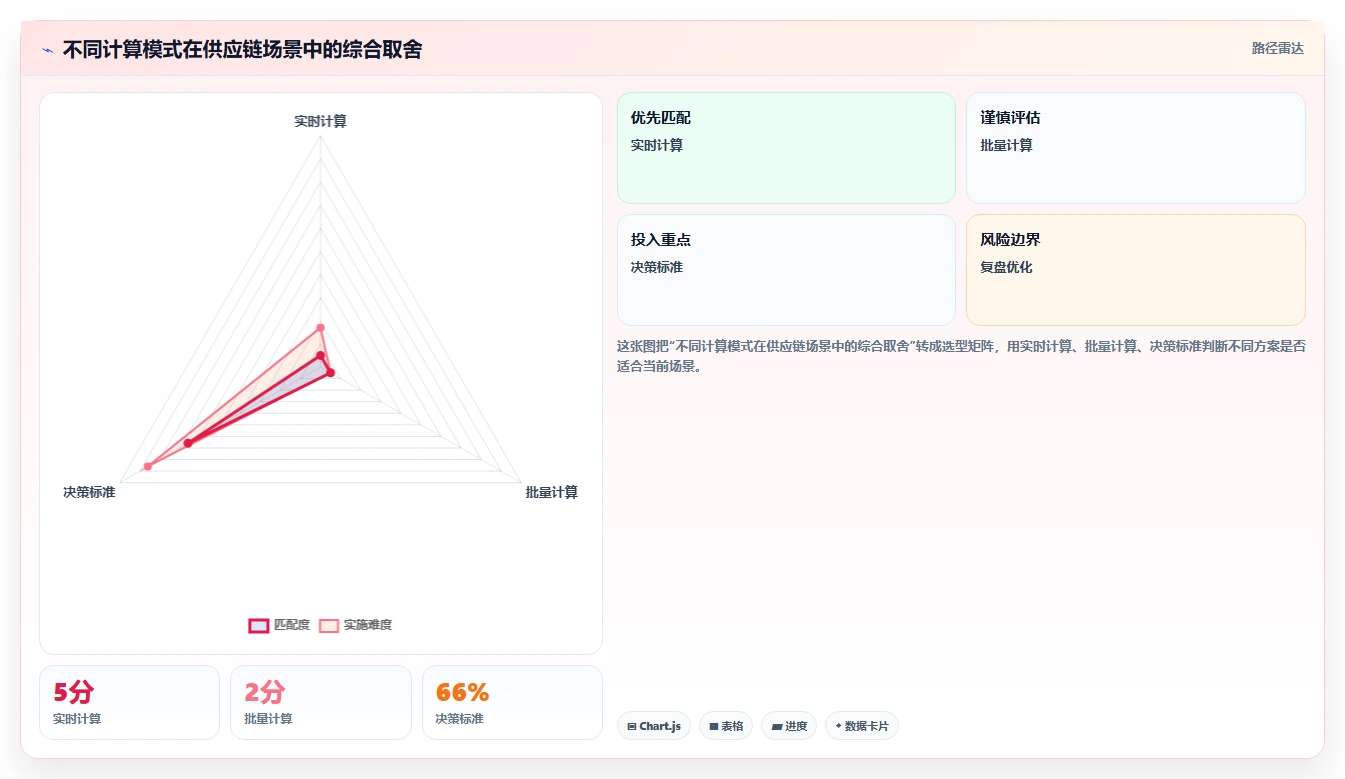 电商系统开发：供应链团队新手问答：性能优化做不好会出现哪些交付延期