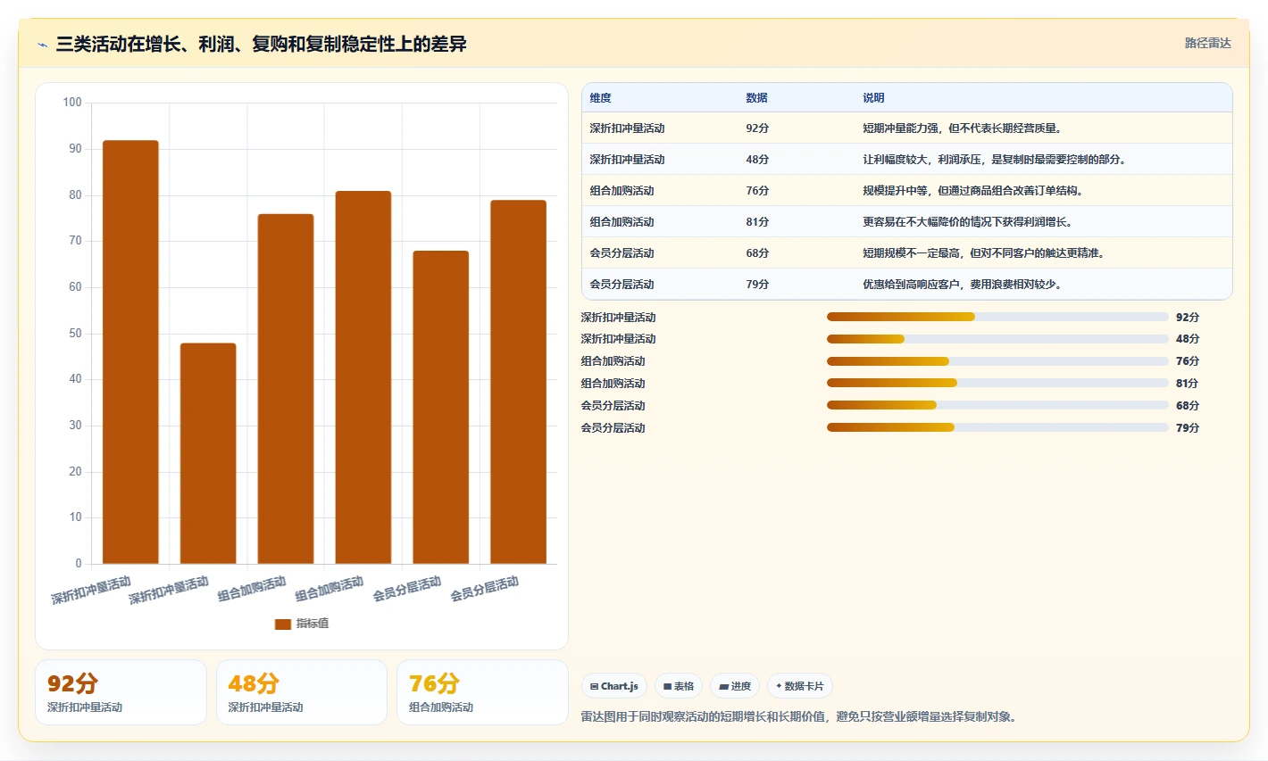 营业额分析：区域经理标准化教程：用活动影响复制快速看懂经营