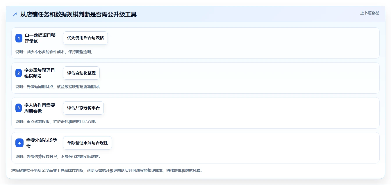 拼多多数据分析工具免费基础课：店铺诊断相关的核心功能一次讲透