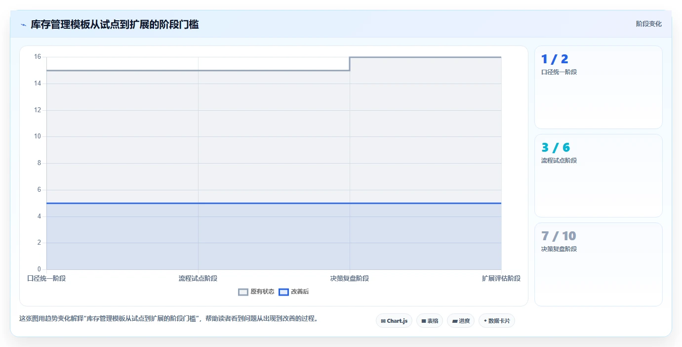 店铺运营包括哪些方面管理模板:围绕库存管理开展精细化运营