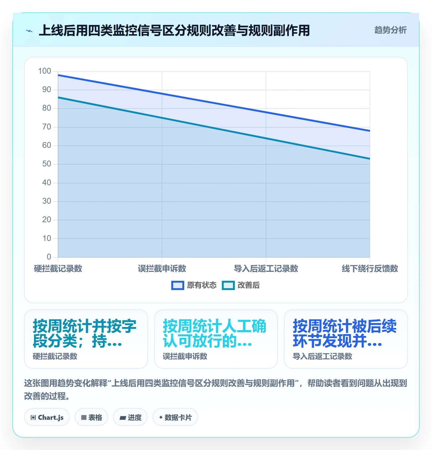 erp数据录入配置指南：字段校验需要哪些风险排查设置