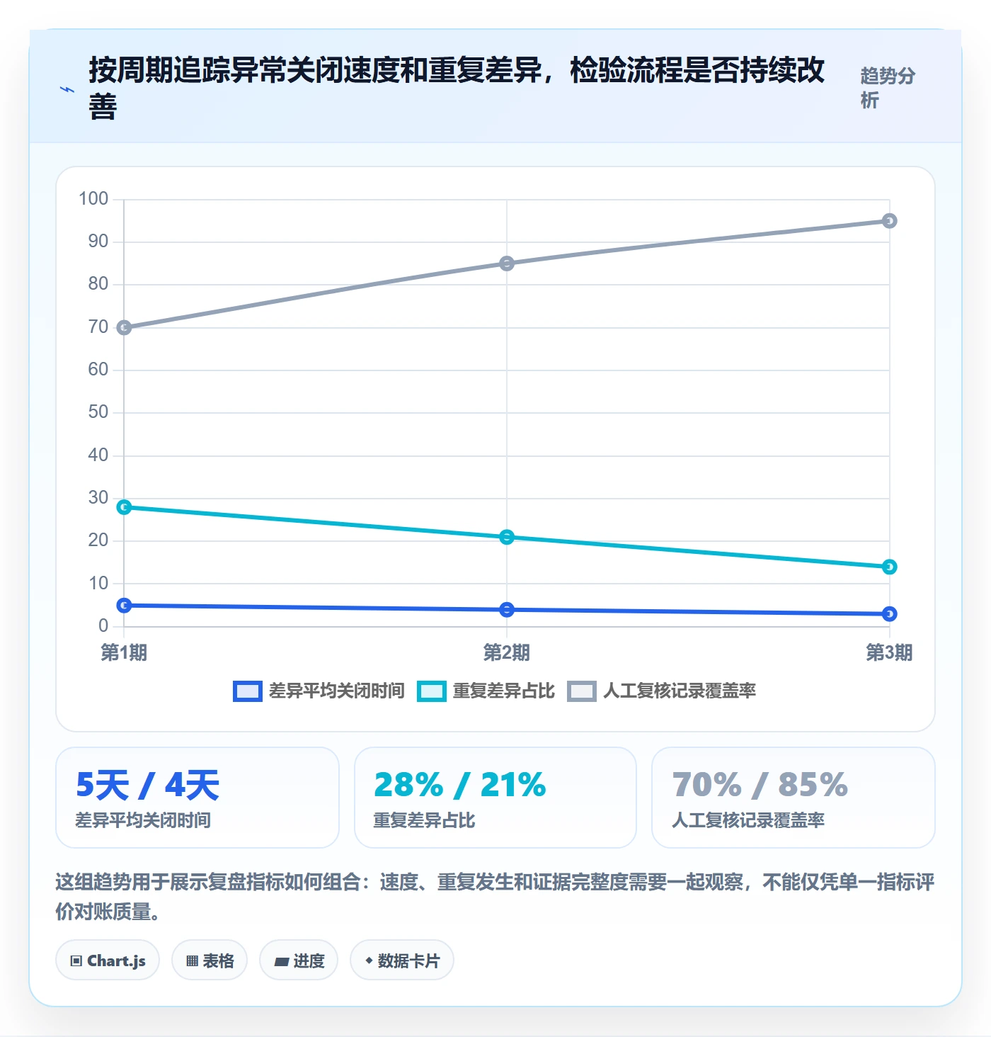 分账系统实操教程：对账管理从哪里开始