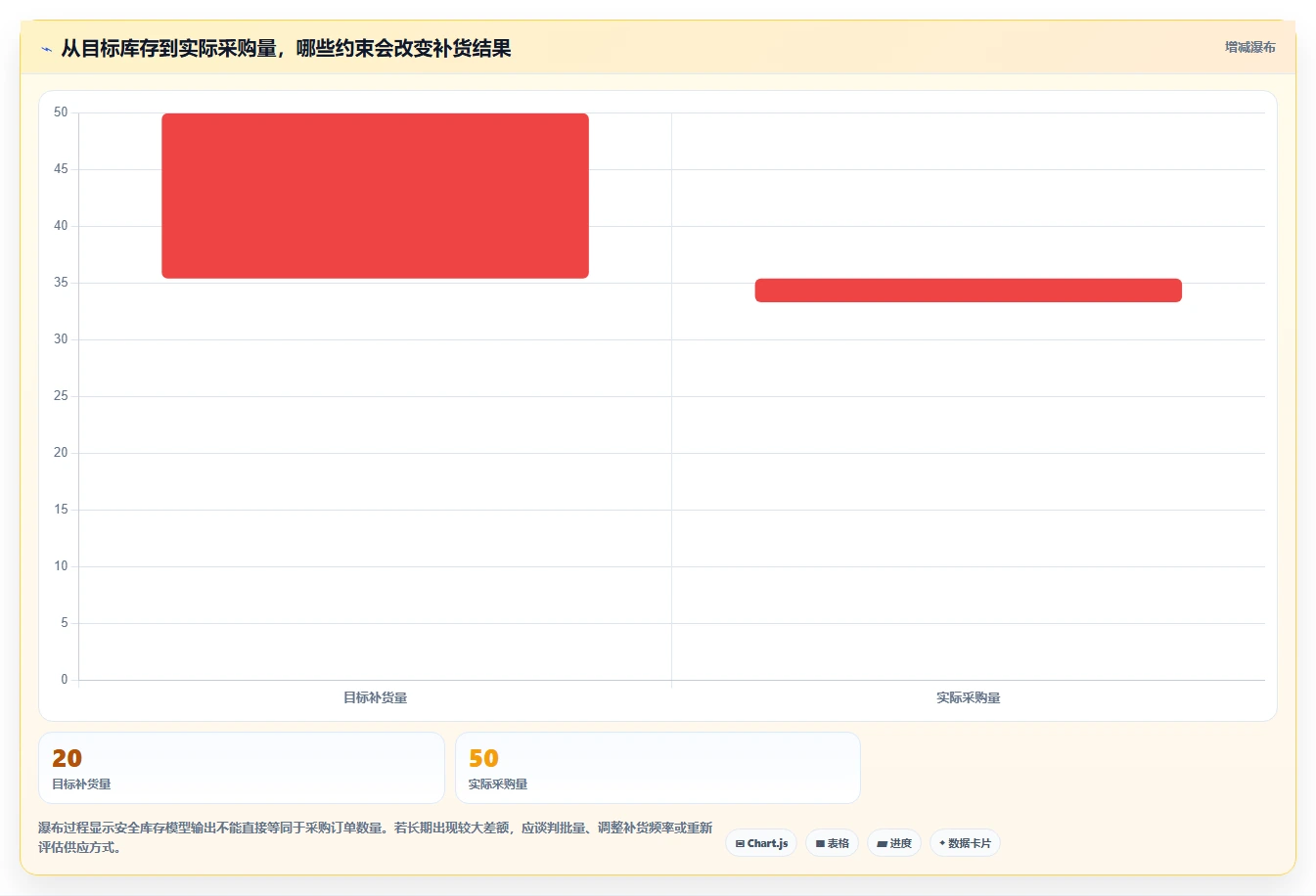 仓库安全库存管理管理要点：缺货风险的新手避坑如何设计