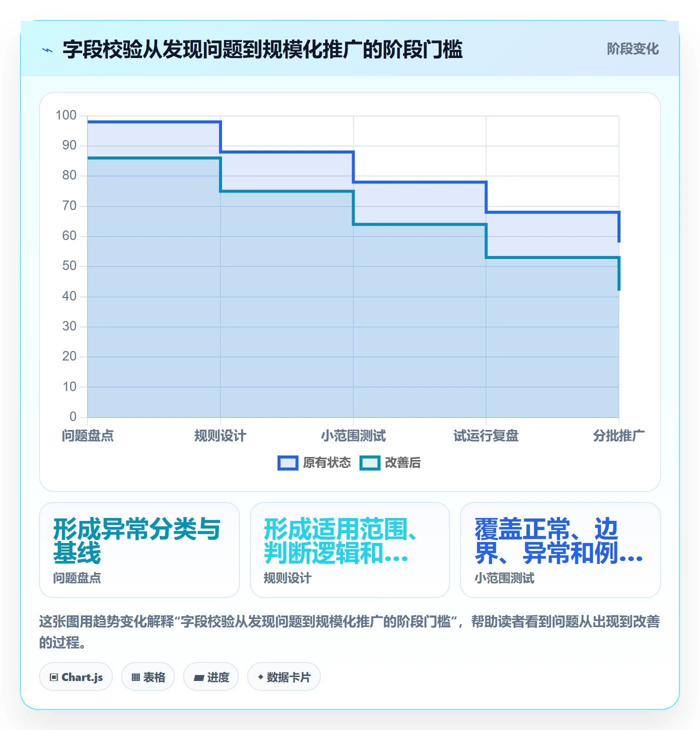 erp数据录入执行标准：字段校验环节如何体现精细化运营