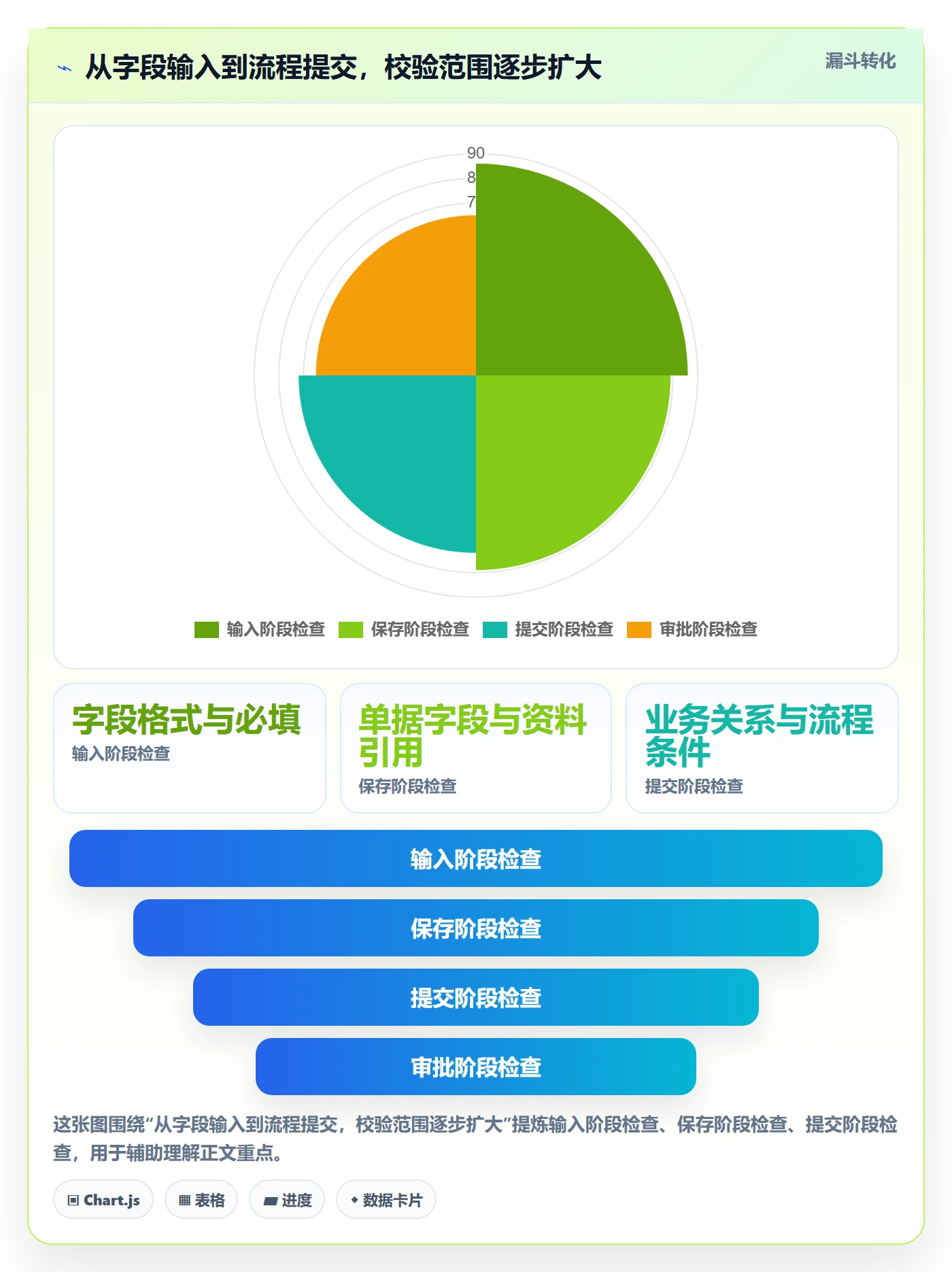 erp数据录入操作手册：字段校验对应的新手避坑步骤