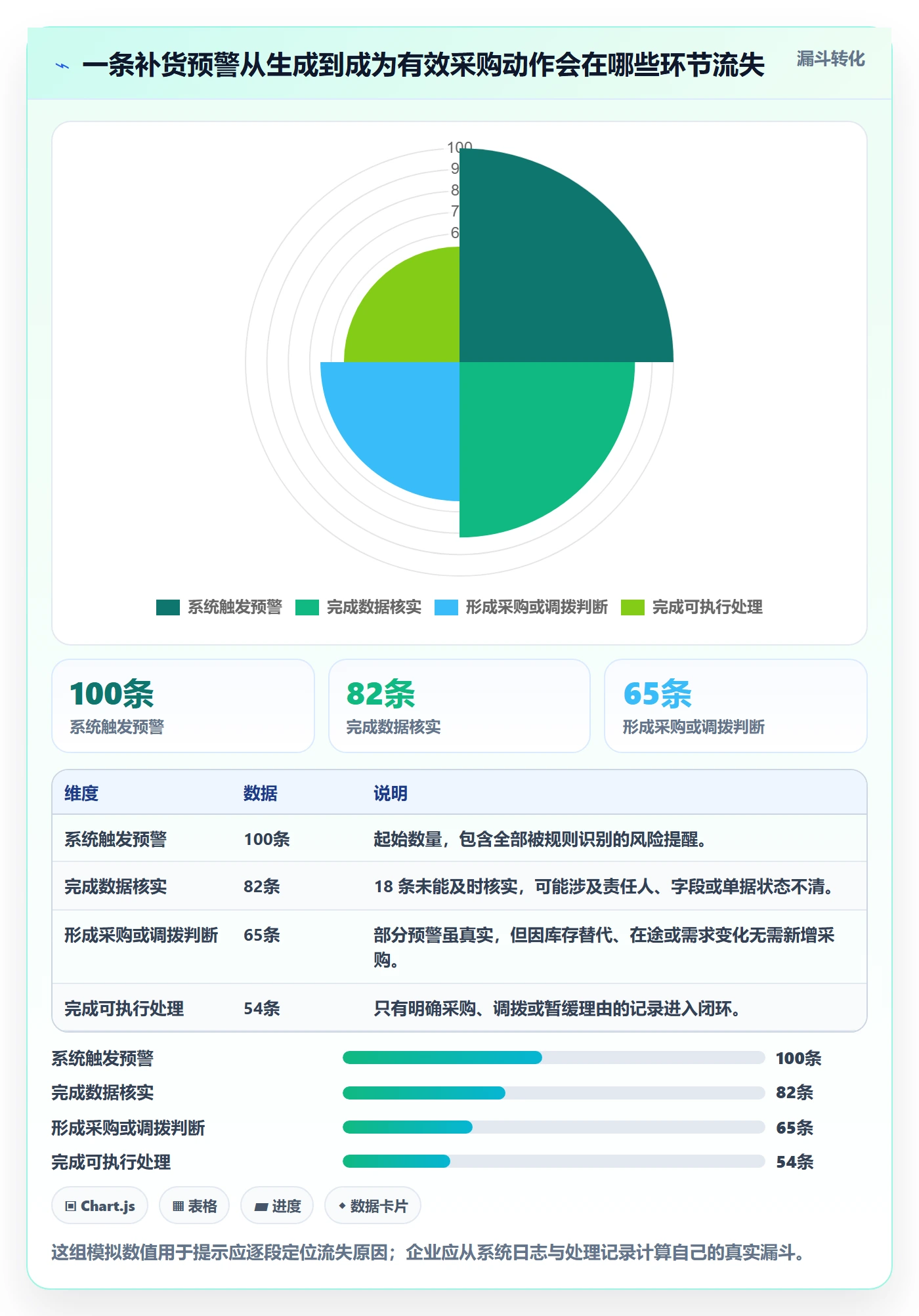 库存管理系统增长策略：补货预警从哪里开始