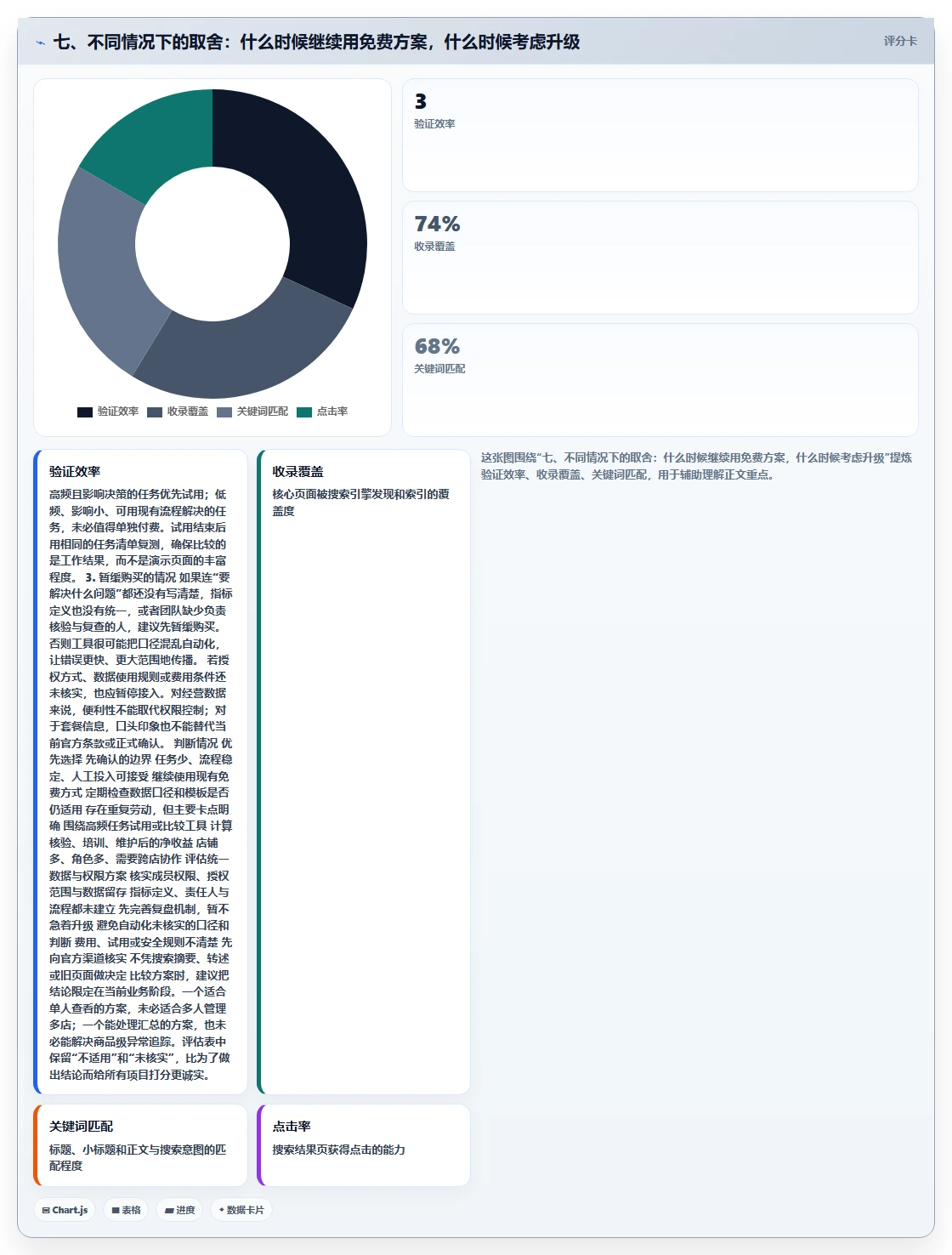 七、不同情况下的取舍：什么时候继续用免费方案，什么时候考虑升级