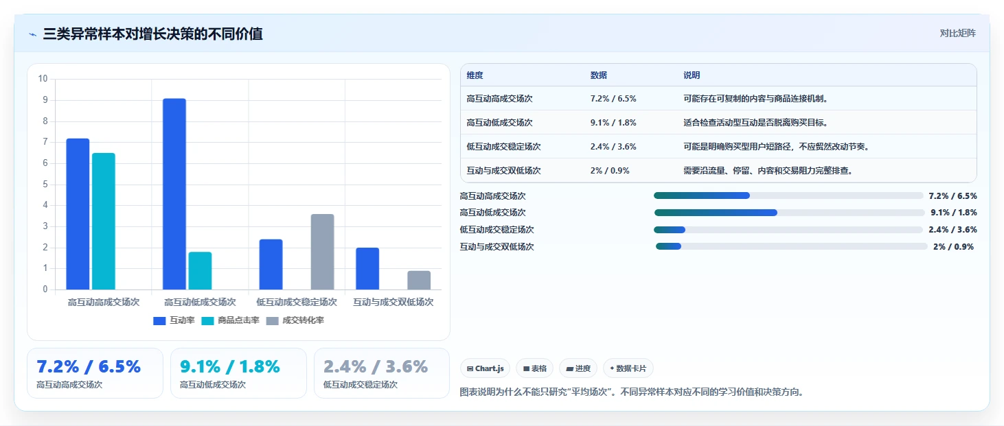 直播数据复盘:品牌商家常见误区:增长规划为什么总遇到互动率低