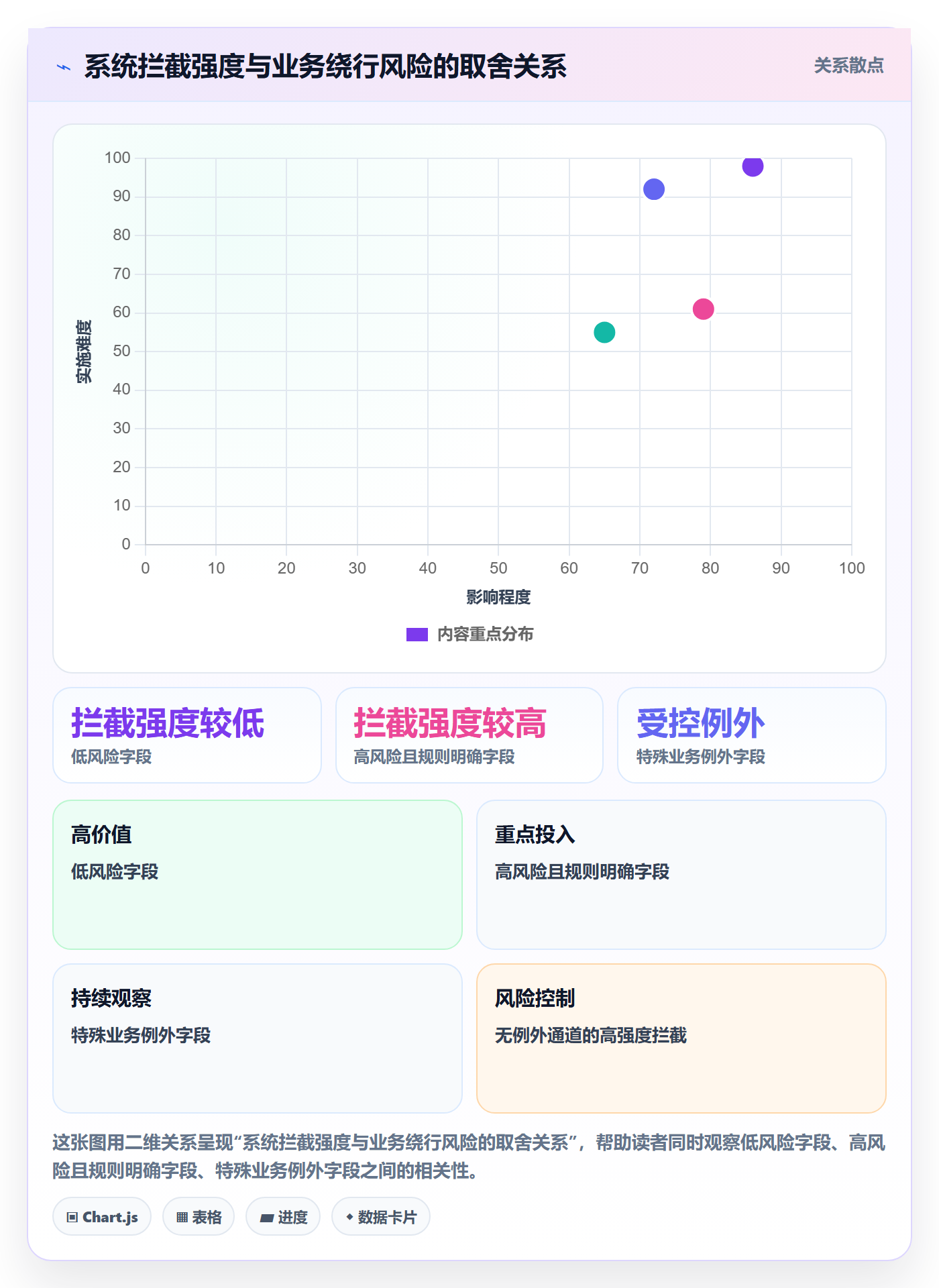 erp数据录入实战复盘：从单据规范验证指标体系效果