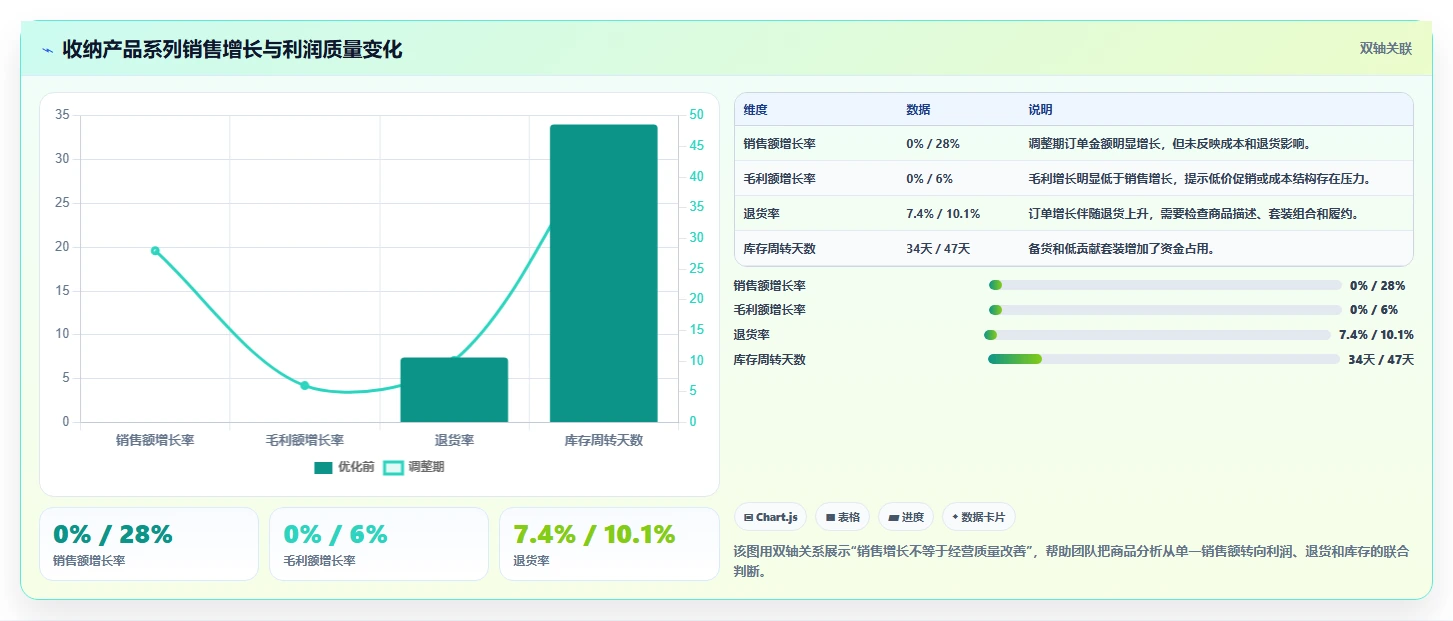 电商管理优化清单：商品管理与工具对比的关键动作