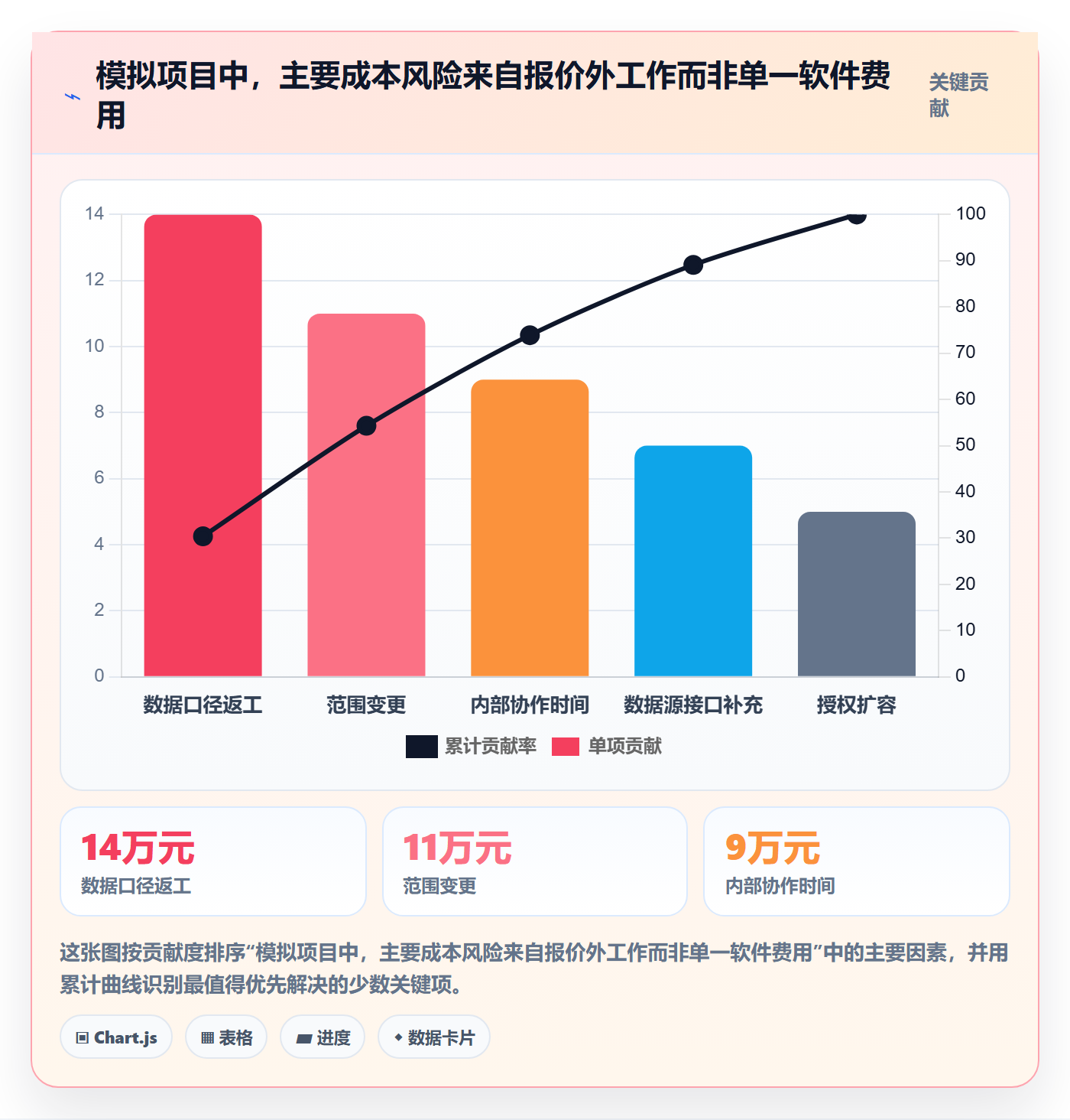 bi 平台应用思路：围绕选型成本拆解入门指南