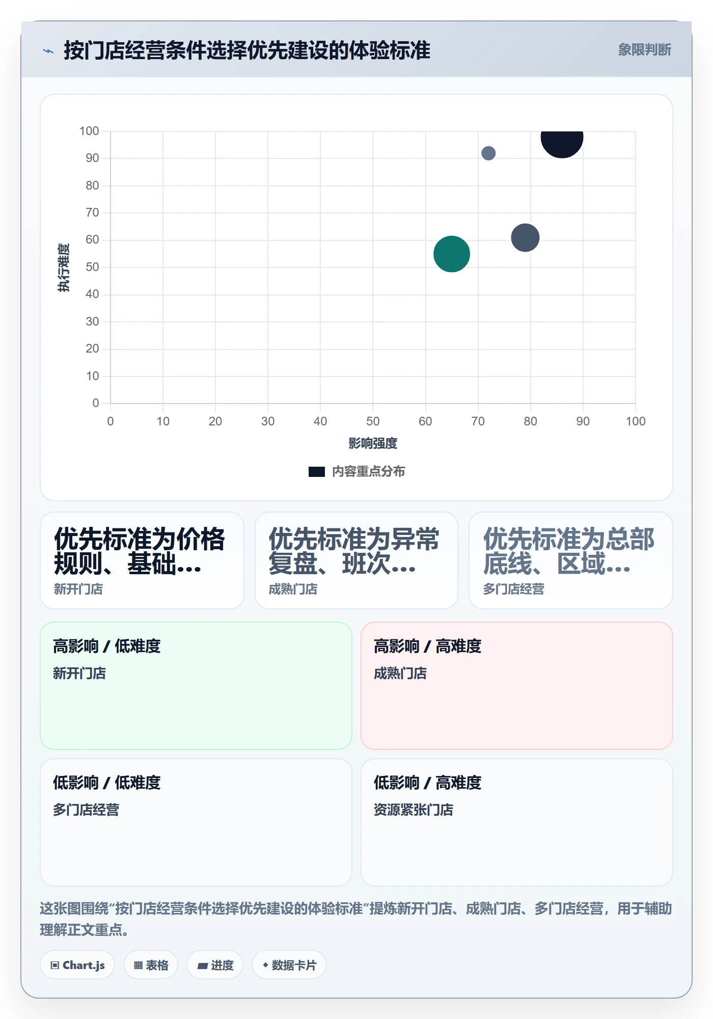 店铺运营管理使用技巧：客户体验对应的标准化管理方法