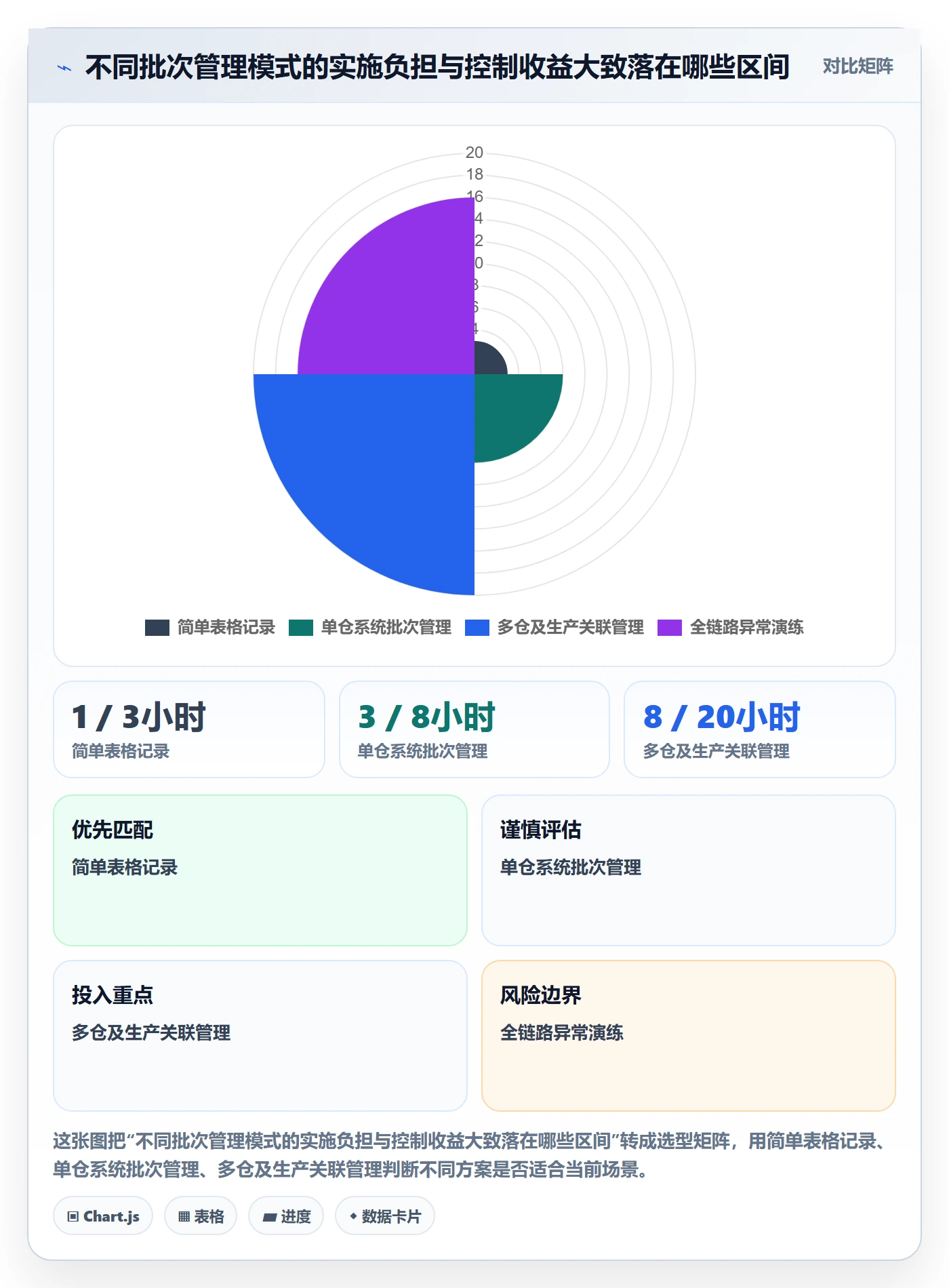 库存管理系统业务拆解：批次管理为什么影响成本控制