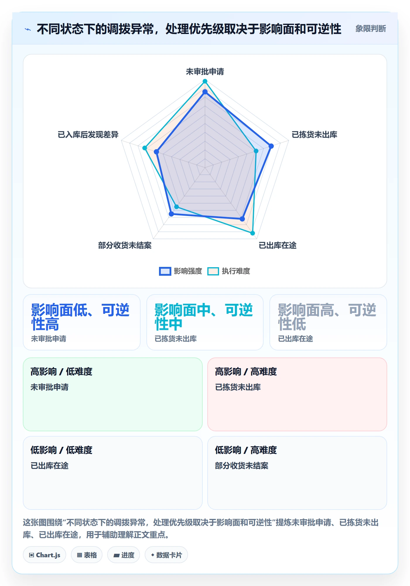 库存管理系统实践指南：多仓调拨的系统搭建怎样更有效