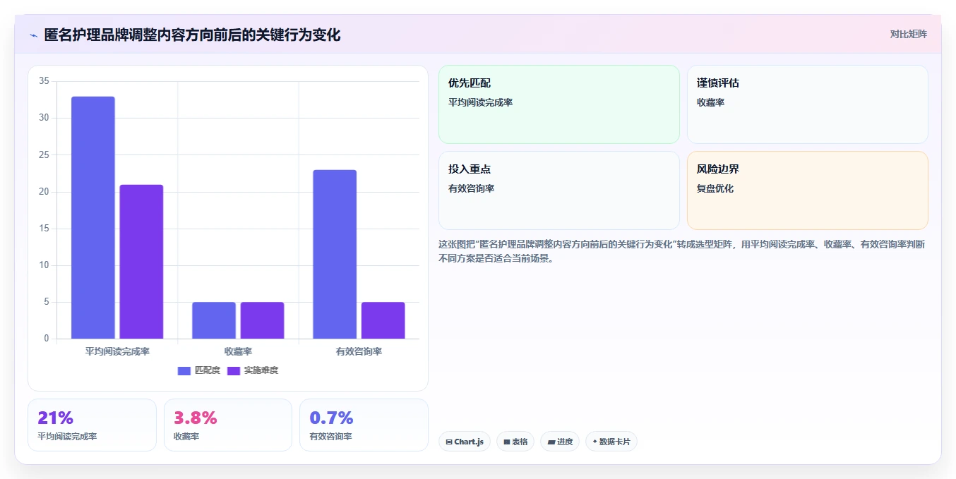 小红书数据分析：品牌商家老板关心什么：竞品追踪能否解决爆文难复制