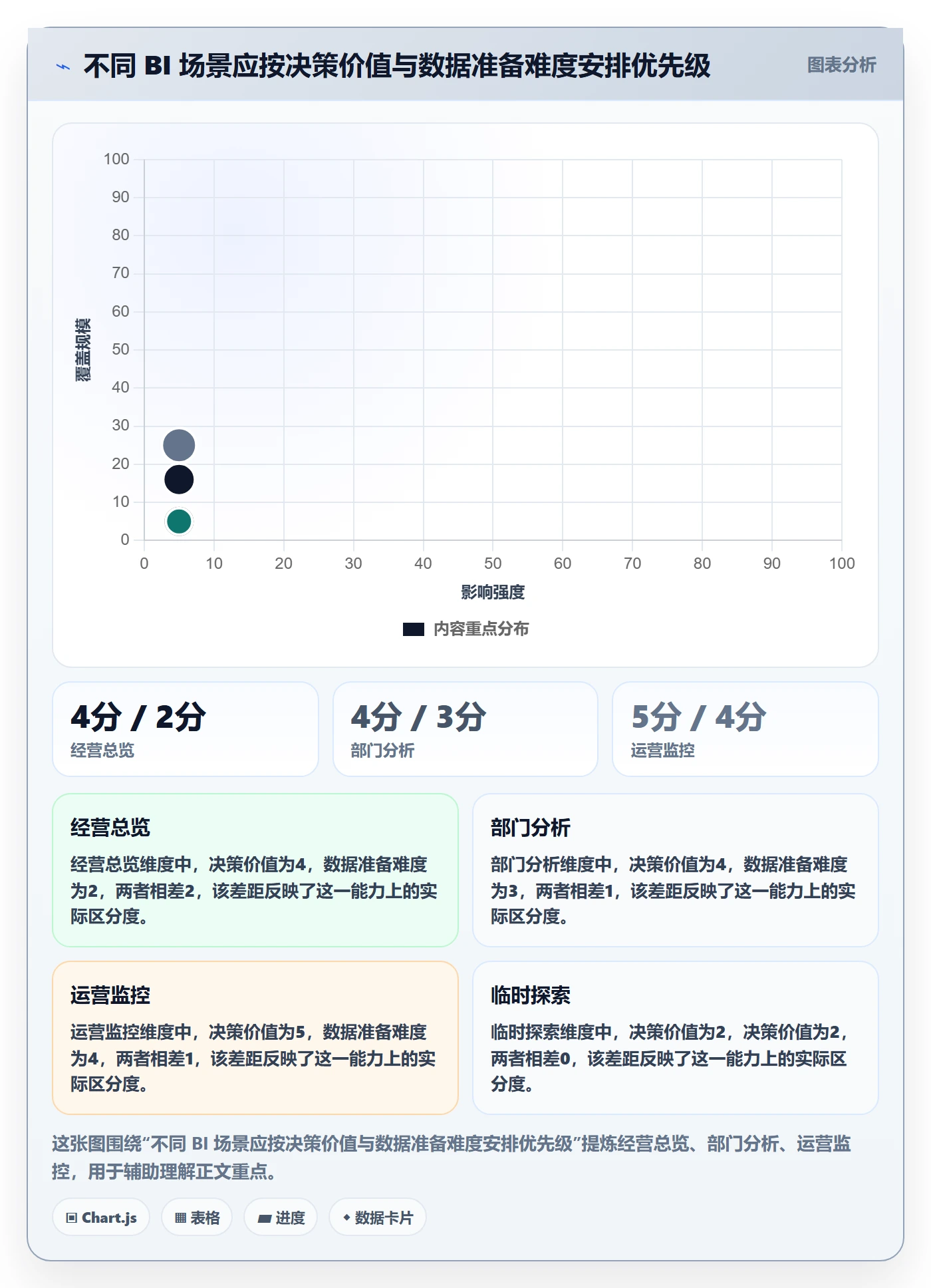 bi 平台方案设计：选型成本场景的入门指南怎么做