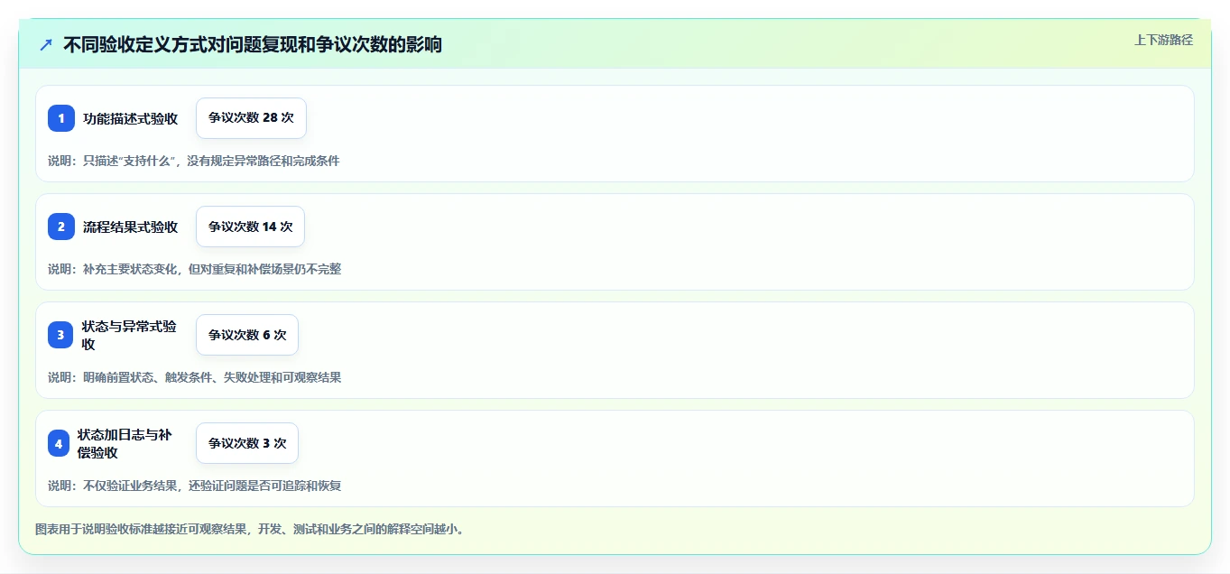 电商系统开发：开发团队场景拆解：架构设计如何做到明确项目边界