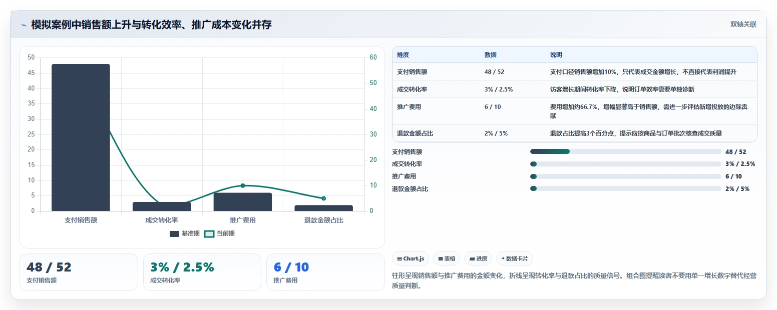 如何运营好一个店铺执行标准：数据复盘环节如何体现入门指南