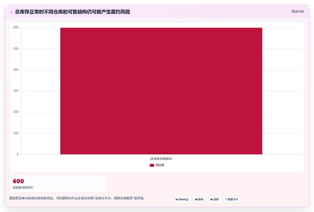 电商库存操作手册：周转天数对应的流程设计步骤