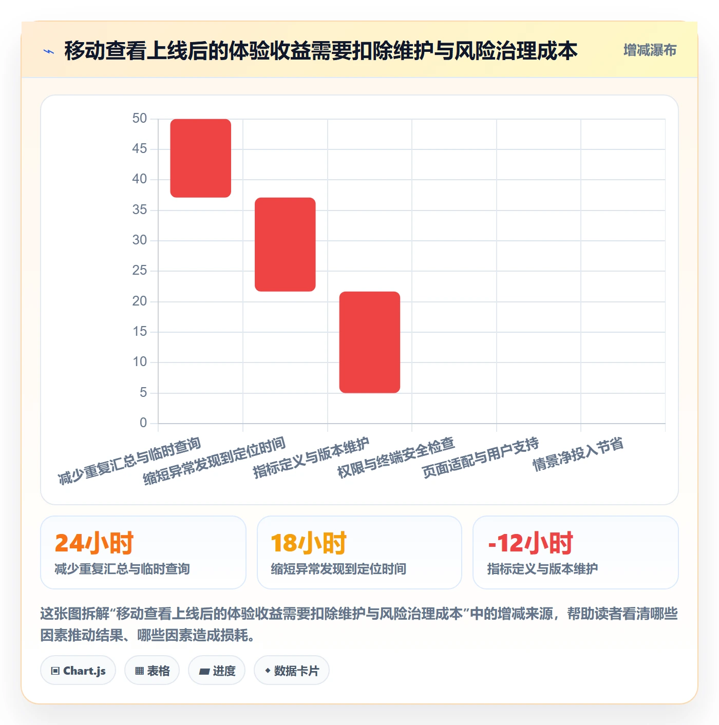 bi 平台能力清单:指标体系需要覆盖哪些移动查看事项