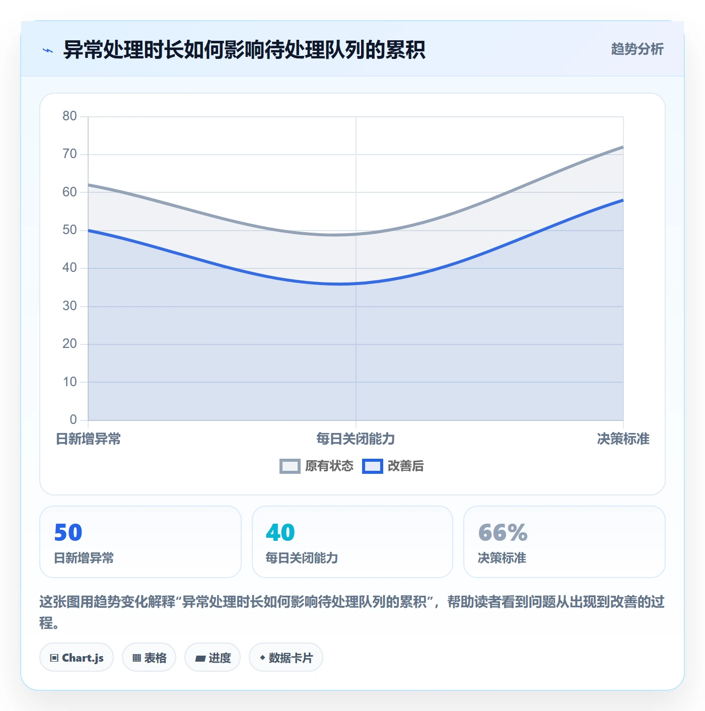 分账系统从0到1：资金路由的精细化运营与操作要点