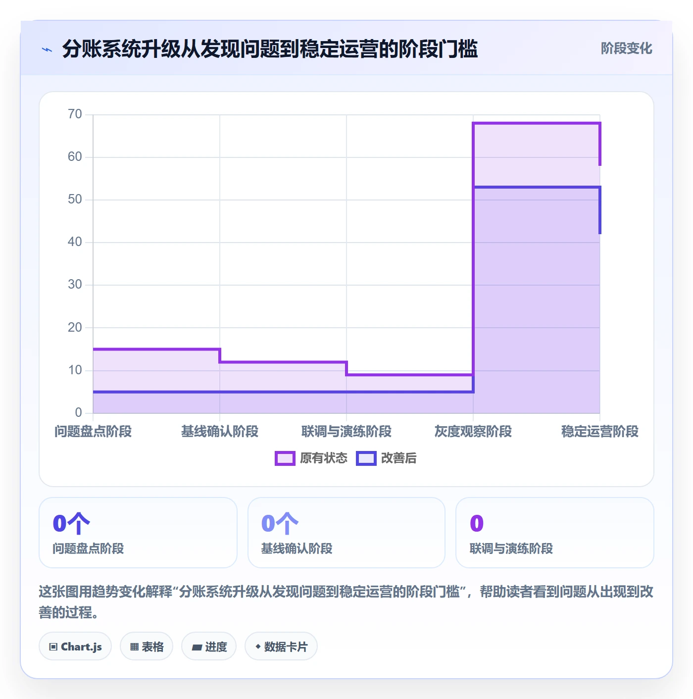 分账系统升级方案：用落地案例改善接口对接