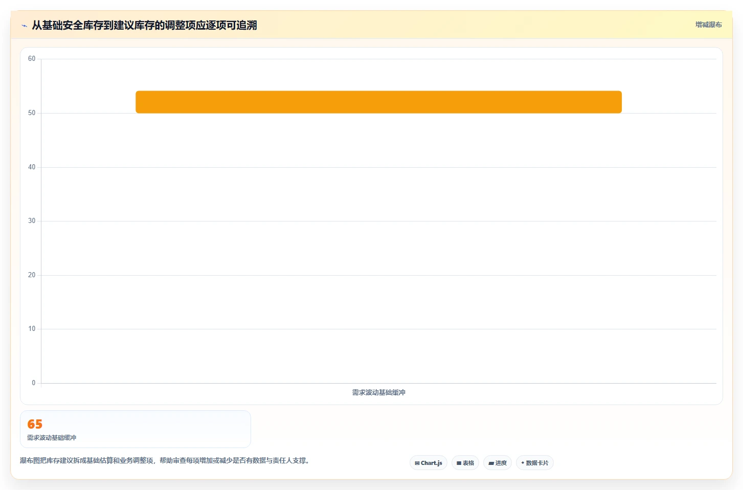 仓库安全库存管理操作手册:需求波动对应的进阶玩法步骤