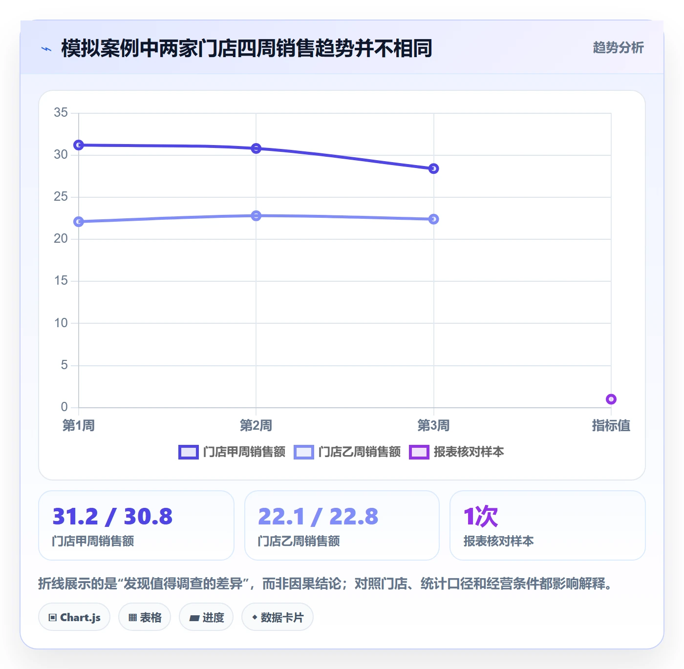 bi 平台怎么用？数据接入场景下的入门指南拆解