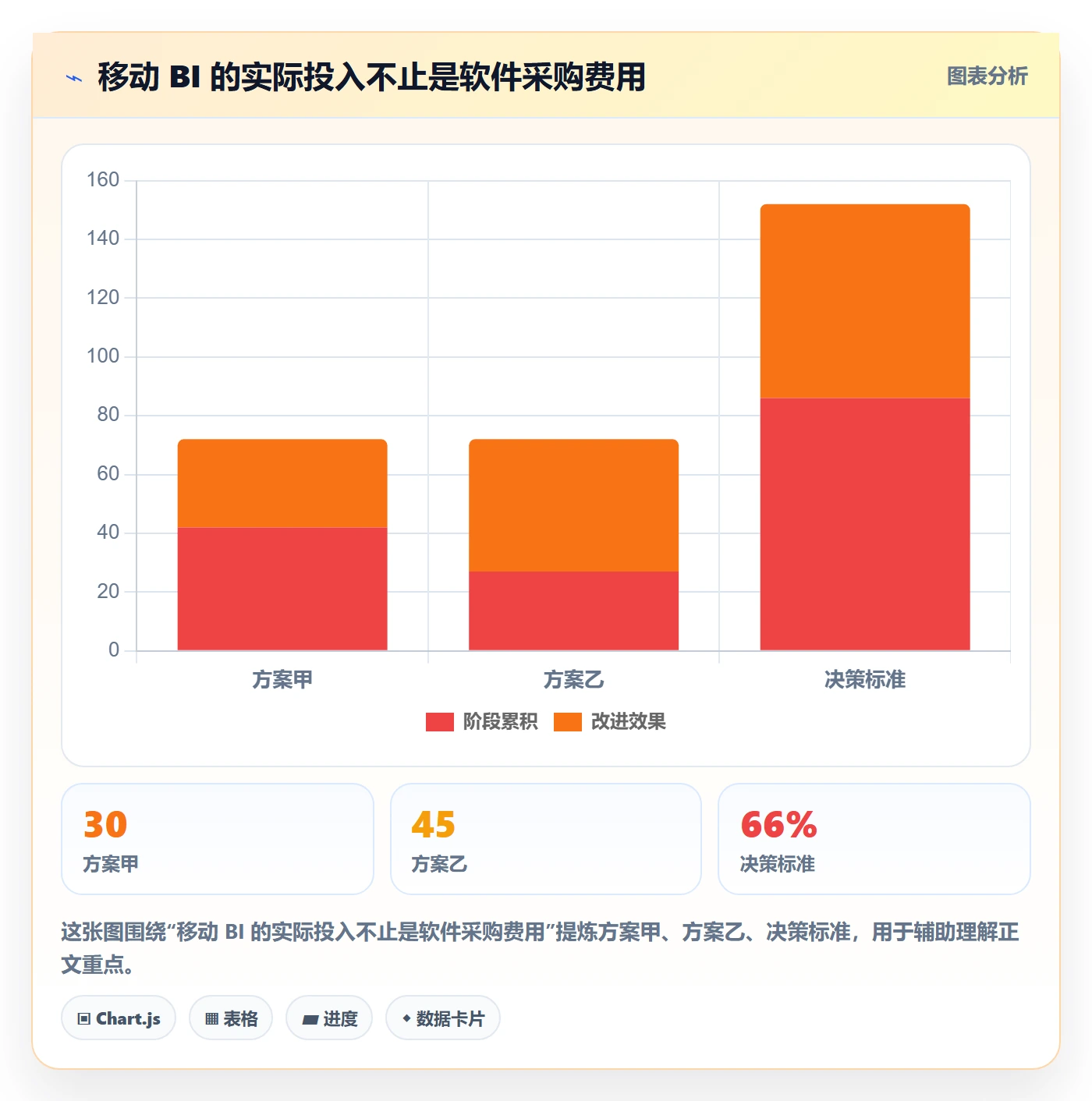 bi 平台怎么选？移动查看相关的入门指南判断标准
