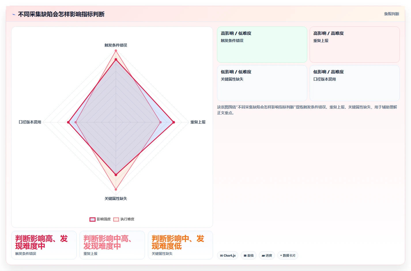 想做好运营数据，先掌握指标体系中的数据采集