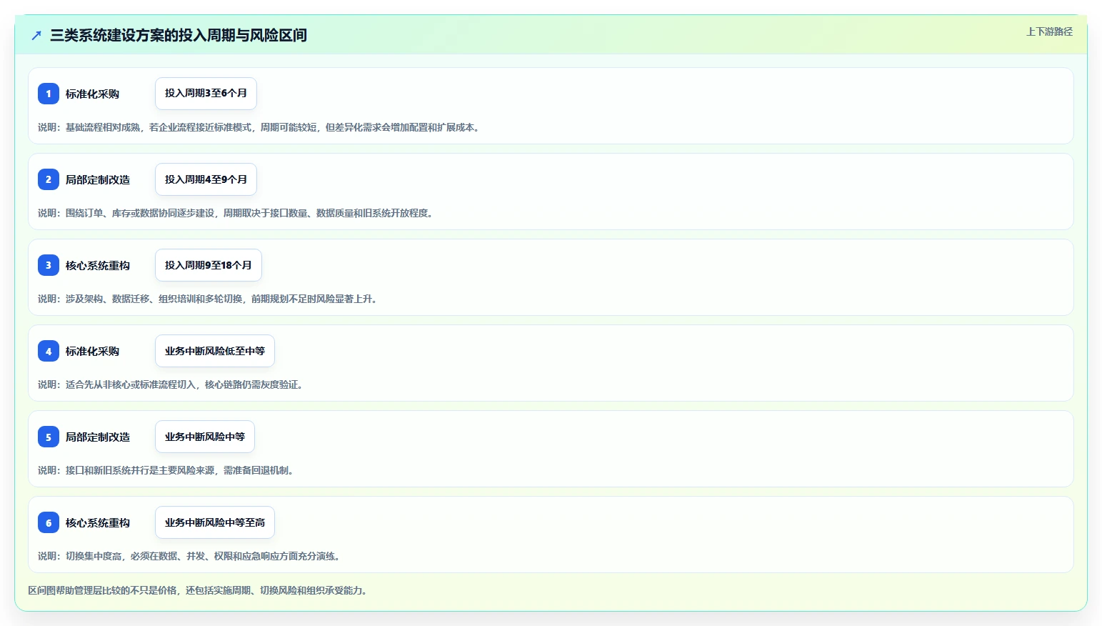 电商系统开发：企业管理层从零入门：系统改造先掌握持续迭代
