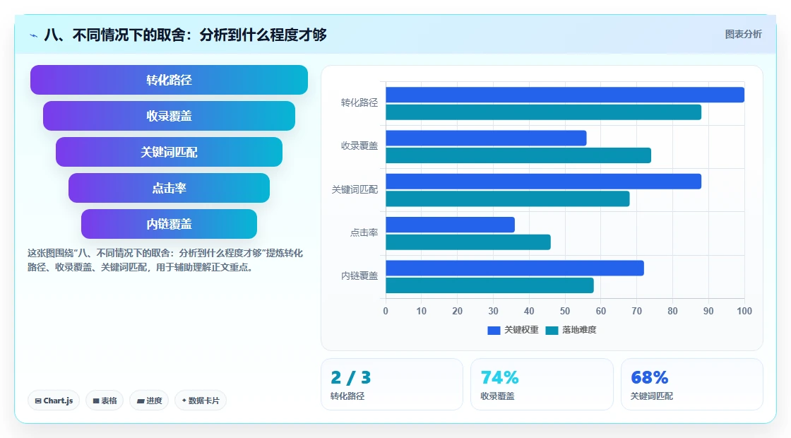 八、不同情况下的取舍：分析到什么程度才够
