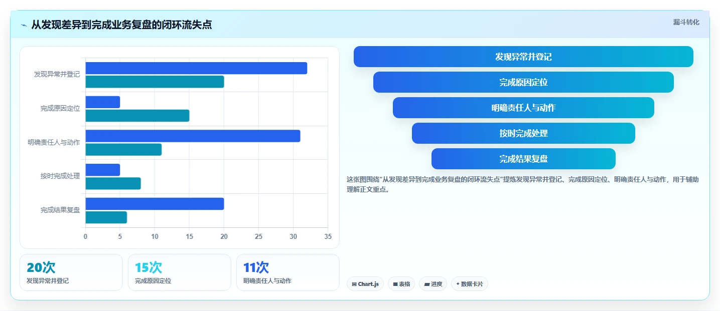 运营数据应用思路：围绕指标口径拆解团队协同