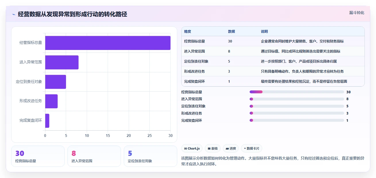 运营管理平台新手避坑全解析：重点看懂目标拆解