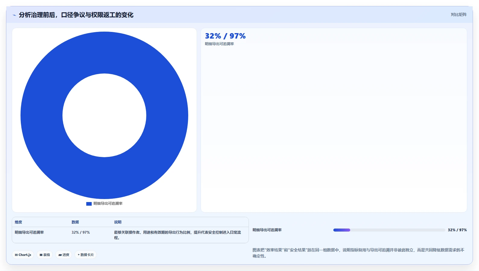 电商系统开发：技术负责人核心指标：判断数据安全是否正在缓解需求反复