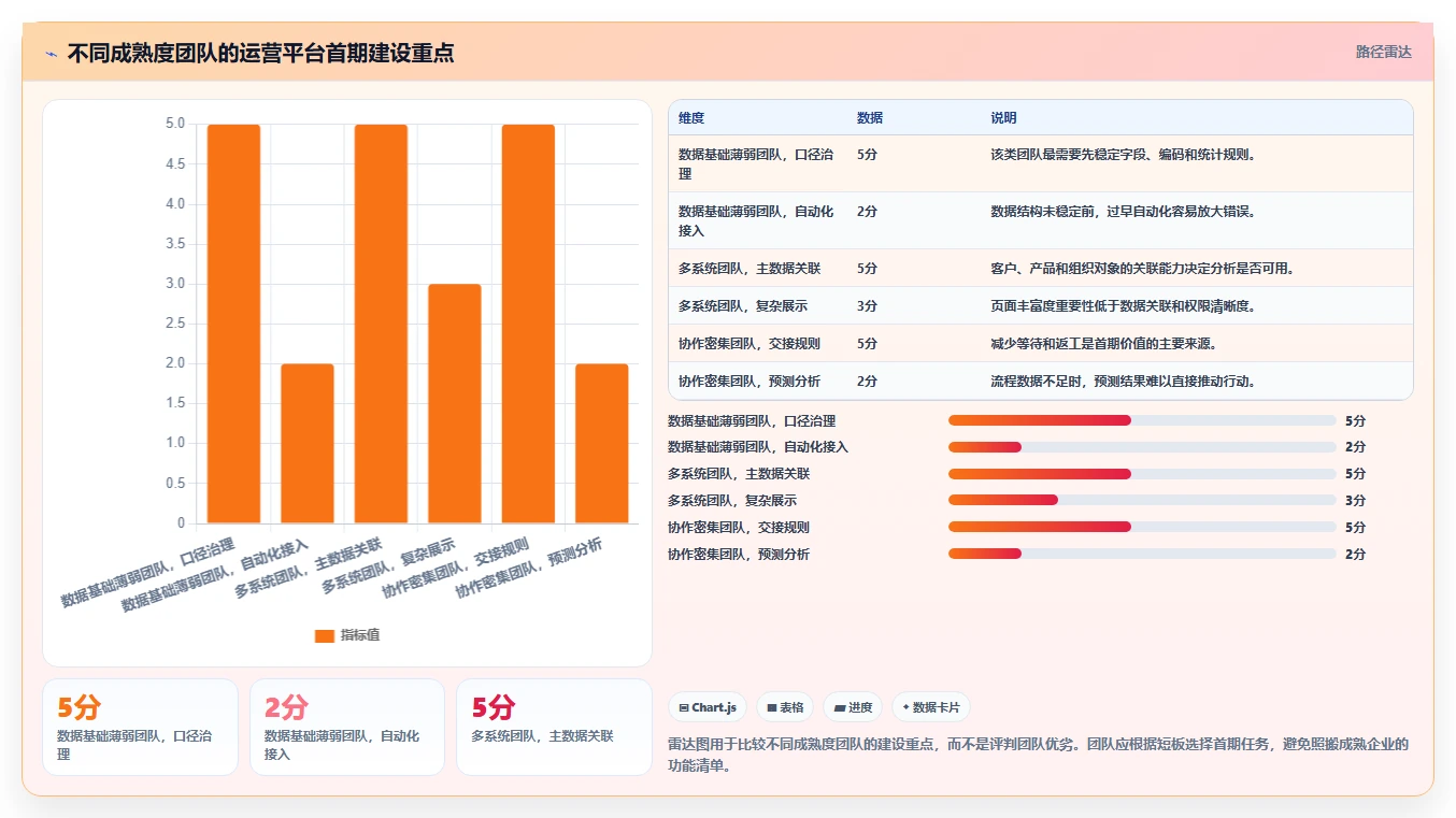 运营管理平台优化清单:目标拆解与入门指南的关键动作