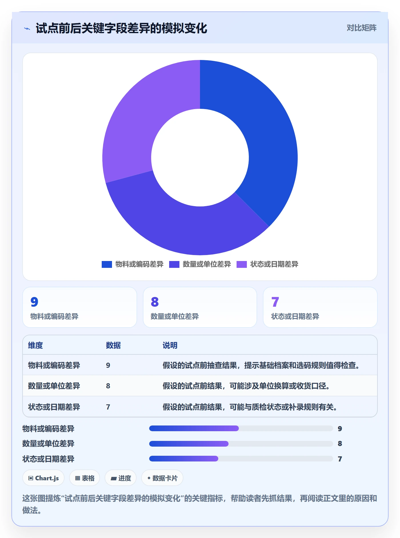 erp数据录入怎么管？以单据规范为核心的日常管理方案