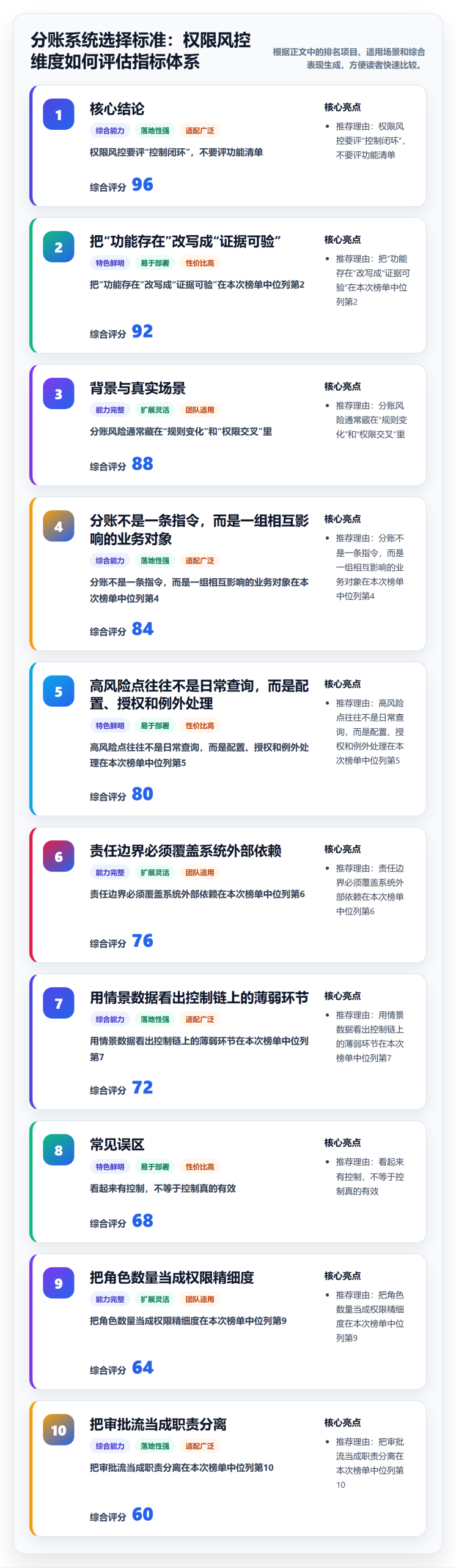 分账系统选择标准：权限风控维度如何评估指标体系