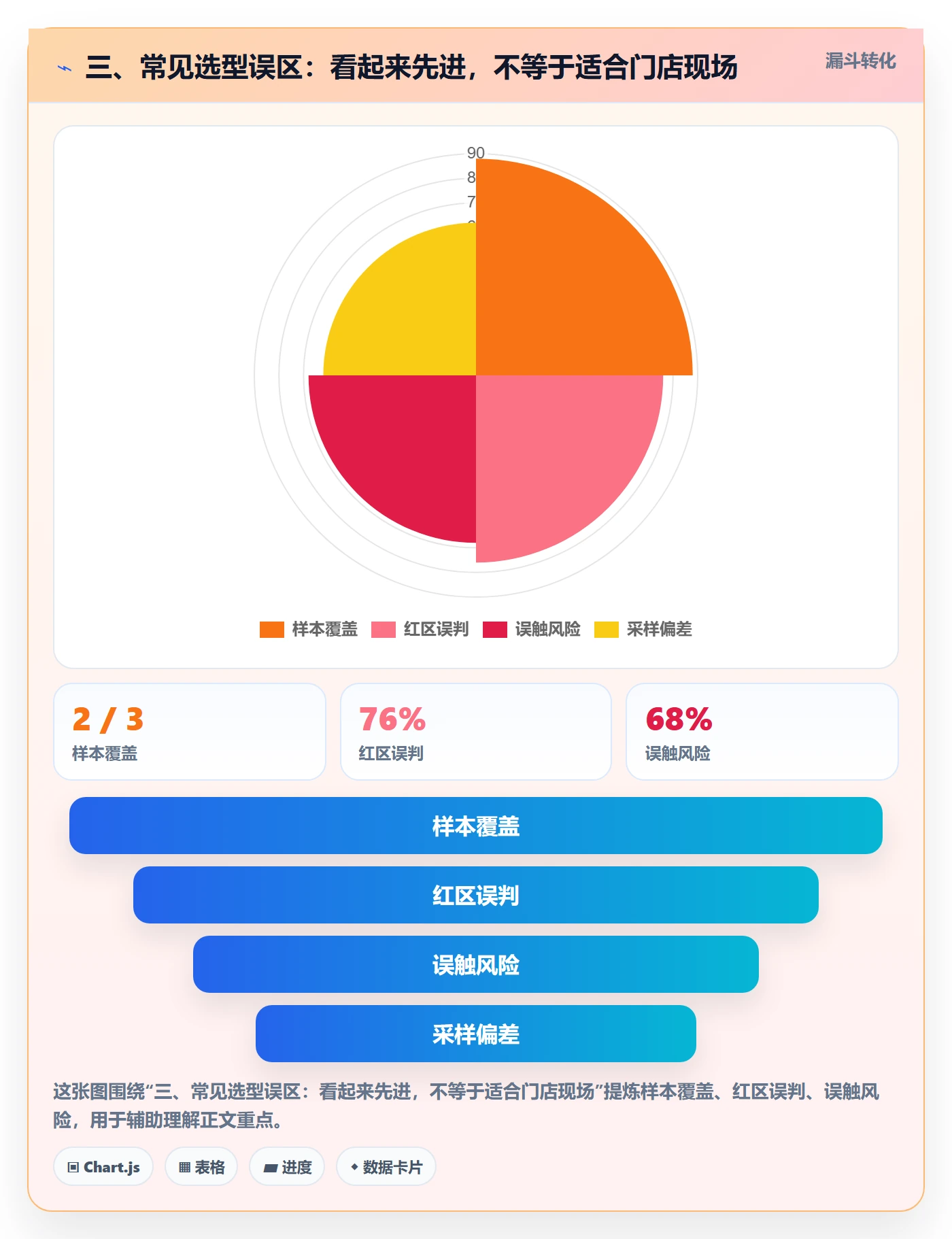 三、常见选型误区：看起来先进，不等于适合门店现场