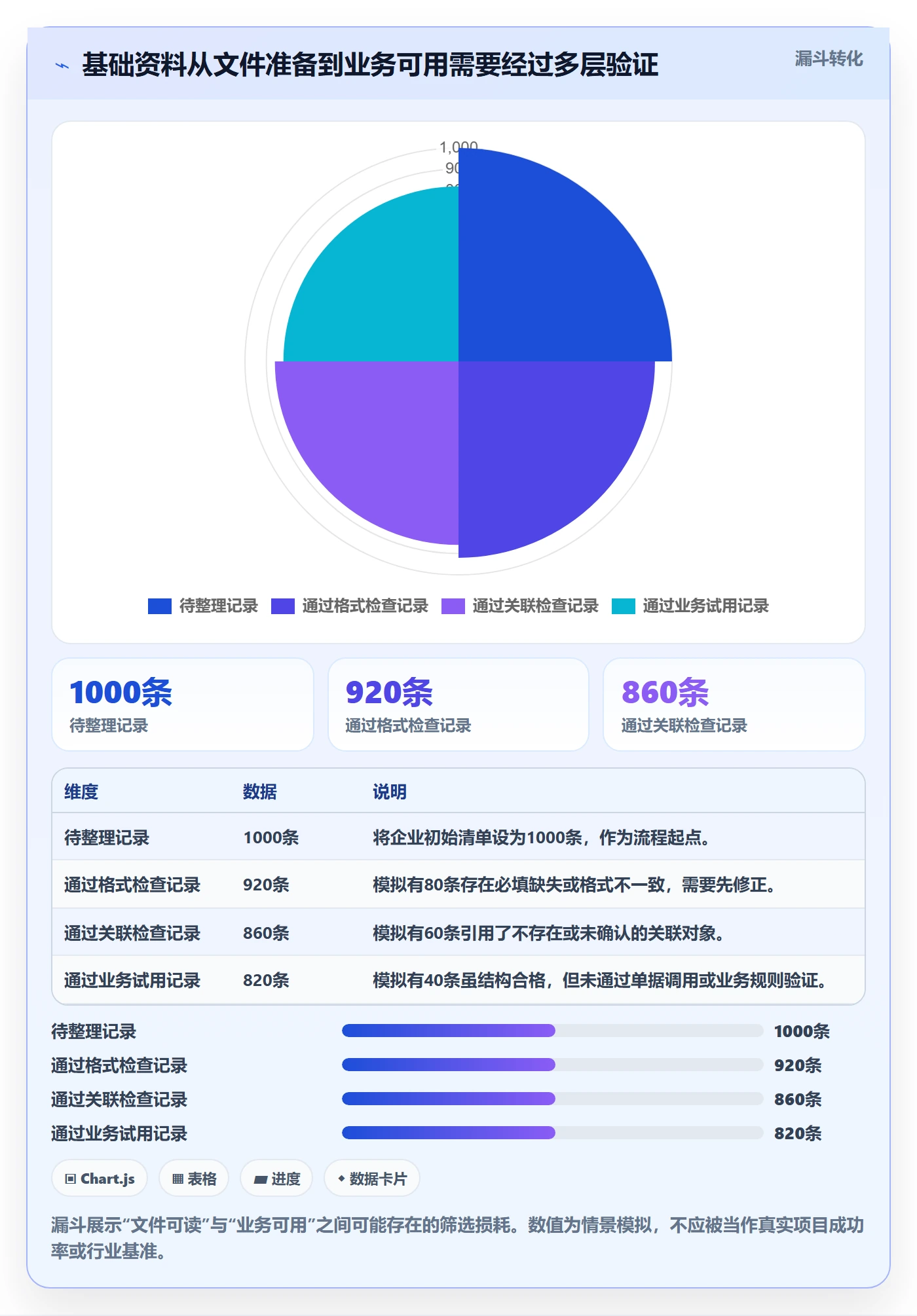 erp数据录入落地清单：基础资料相关的选型方法事项