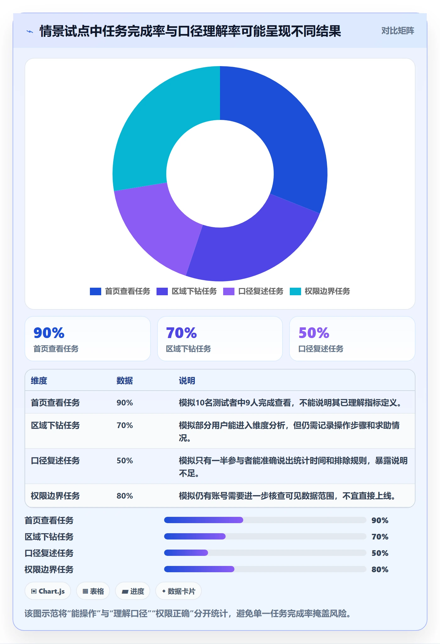 bi 平台怎么选？移动查看相关的指标体系判断标准
